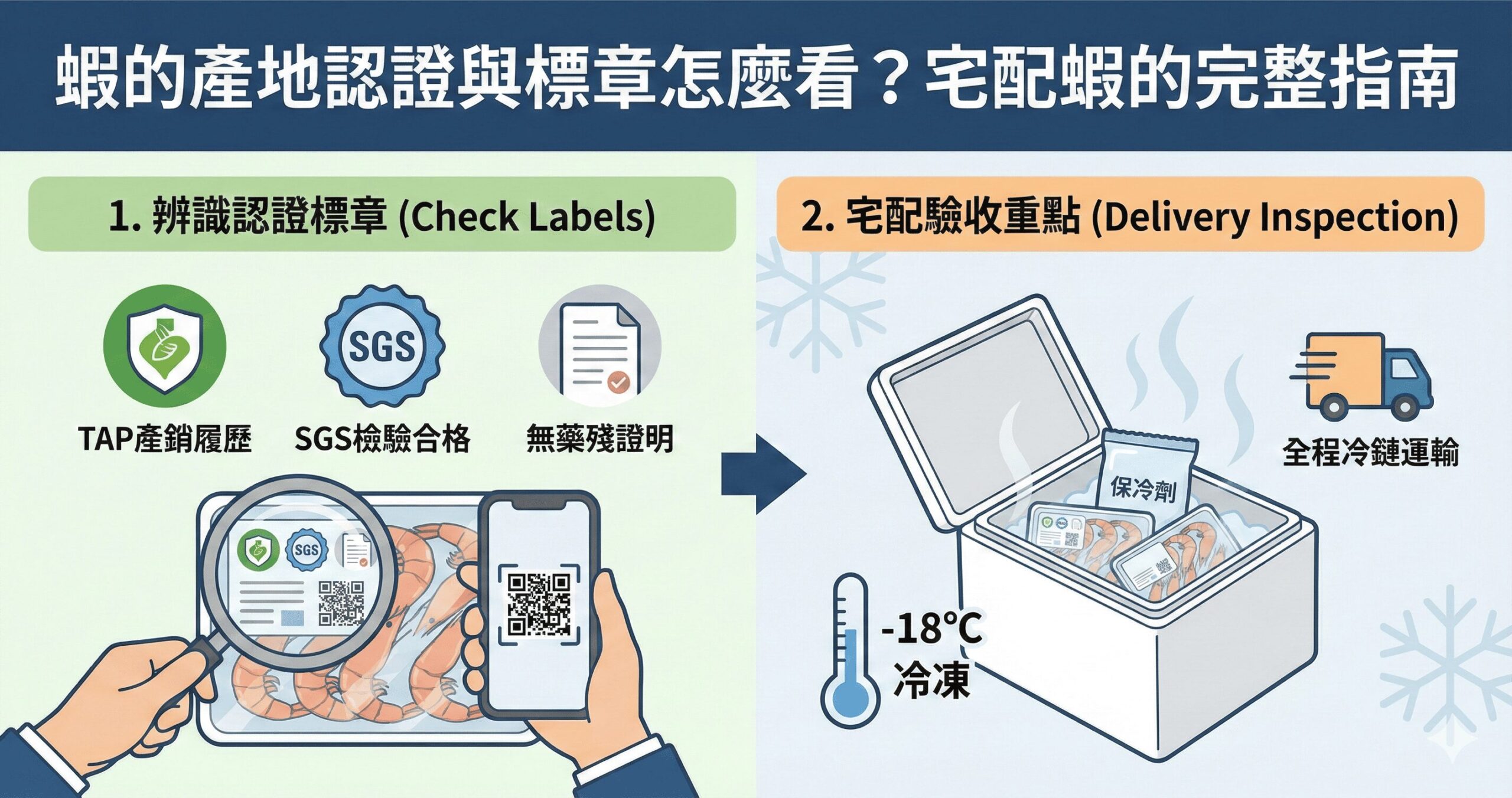 蝦的產地認證與標章怎麼看？宅配蝦的完整指南