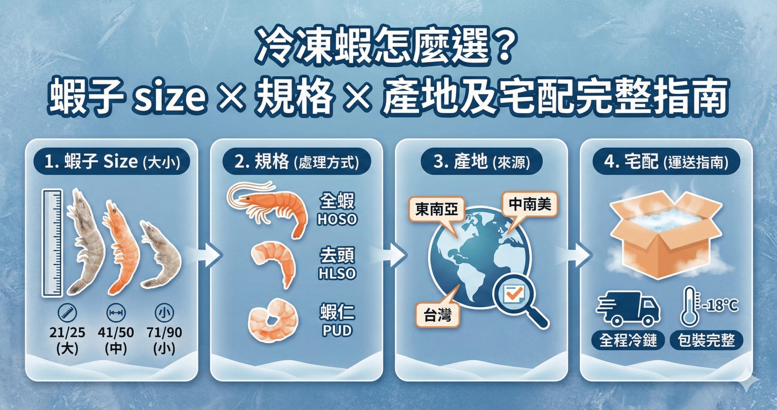 冷凍蝦怎麼選？蝦子size、規格、產地及宅配完整指南